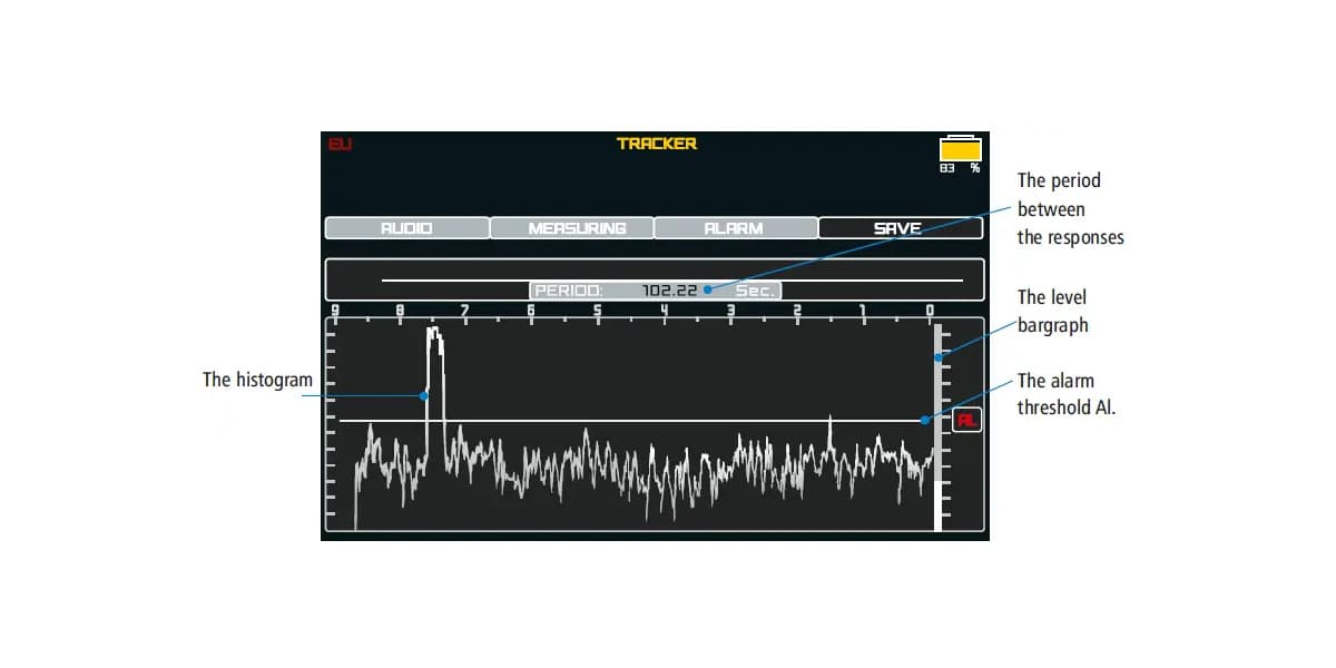 Як відображається інформація у режимі TRACKER
