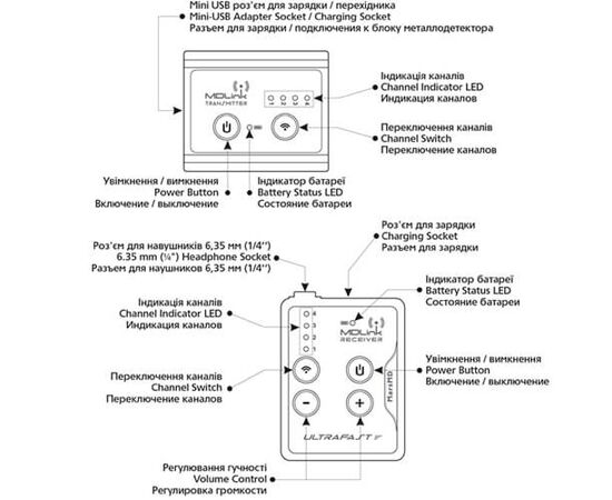 Беспроводная аудиосистема MDLink устройство изделия Беспроводная аудиосистема MDLink устройство изделия